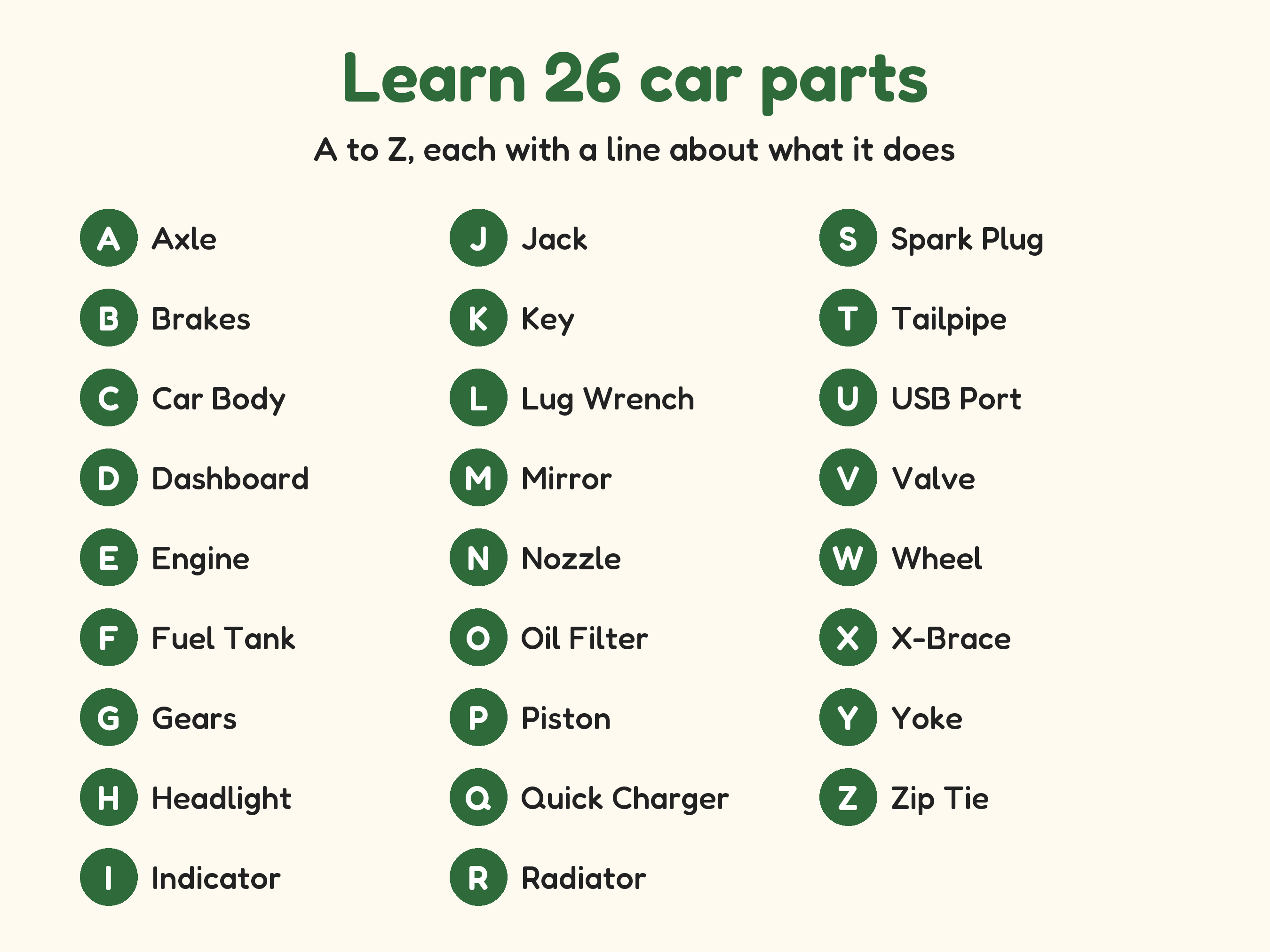 Car Coloring Pages | ABC Letter & Word Tracing for Kids Ages 4-8 (Digital PDF): Learn 26 car parts