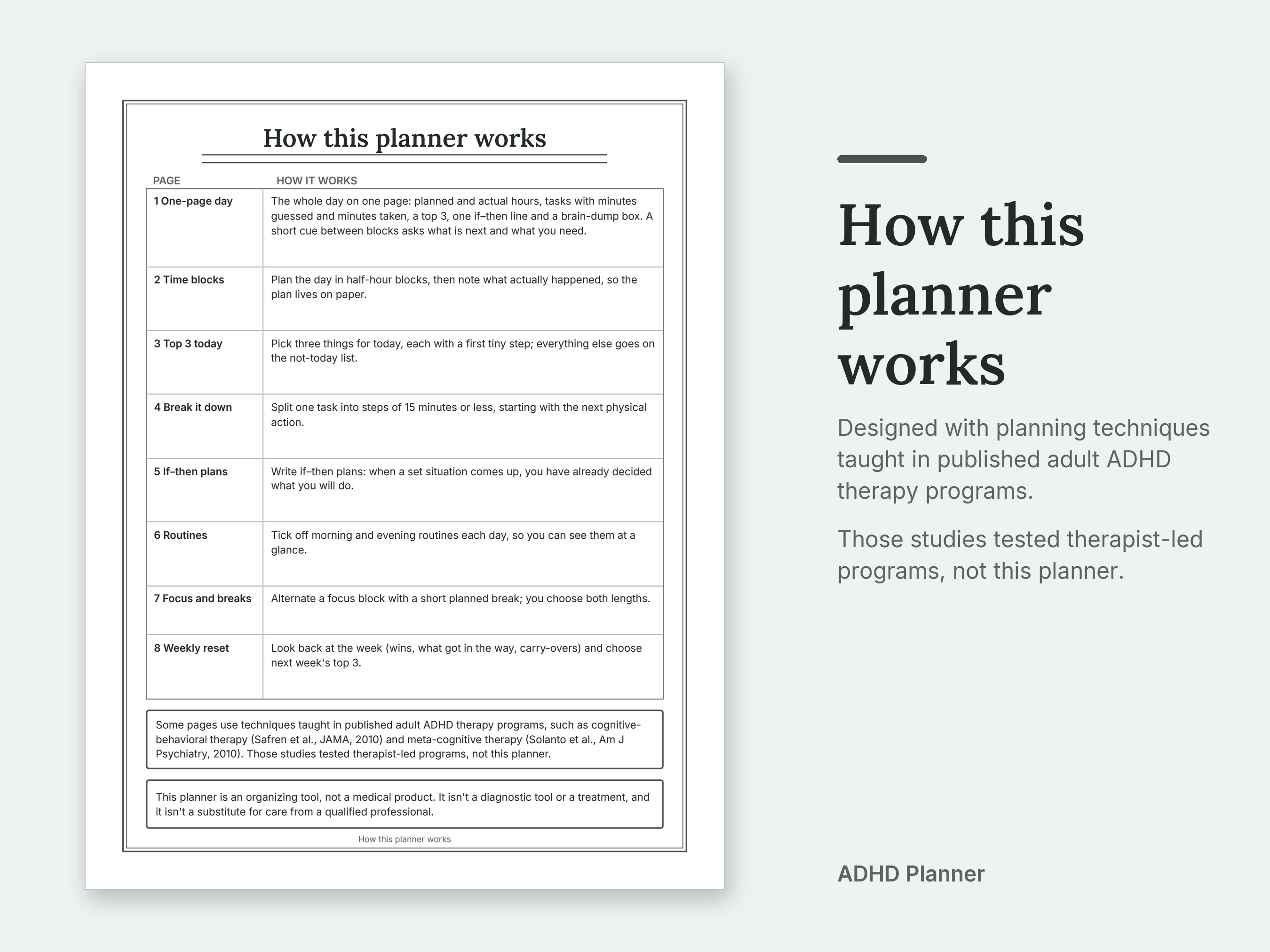 The How this planner works page of the ADHD Planner. Designed with planning techniques taught in published adult ADHD therapy programs. Those studies tested therapist-led programs, not this planner.
