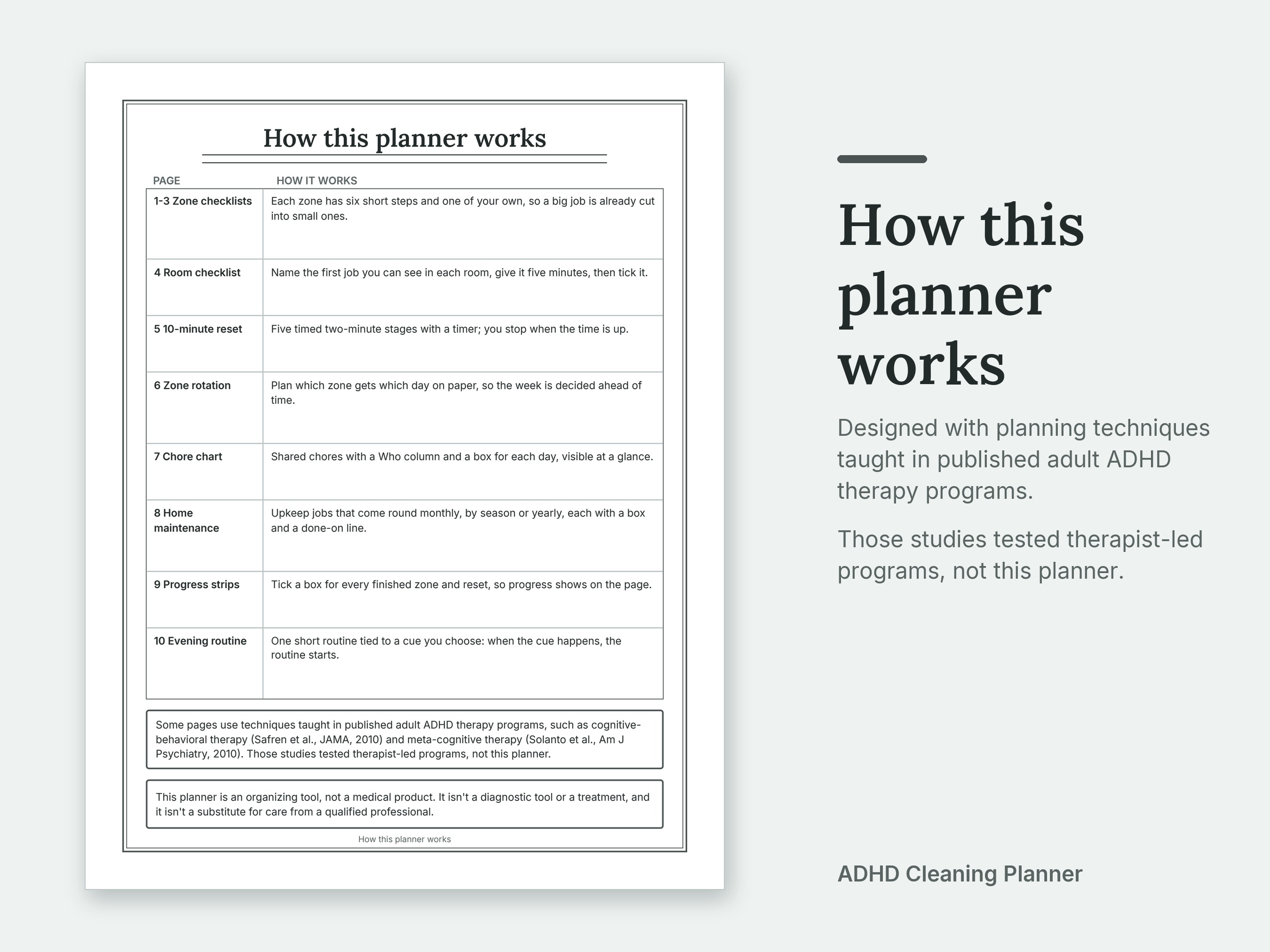 The How this planner works page of the ADHD Cleaning Planner. Designed with planning techniques taught in published adult ADHD therapy programs. Those studies tested therapist-led programs, not this planner.