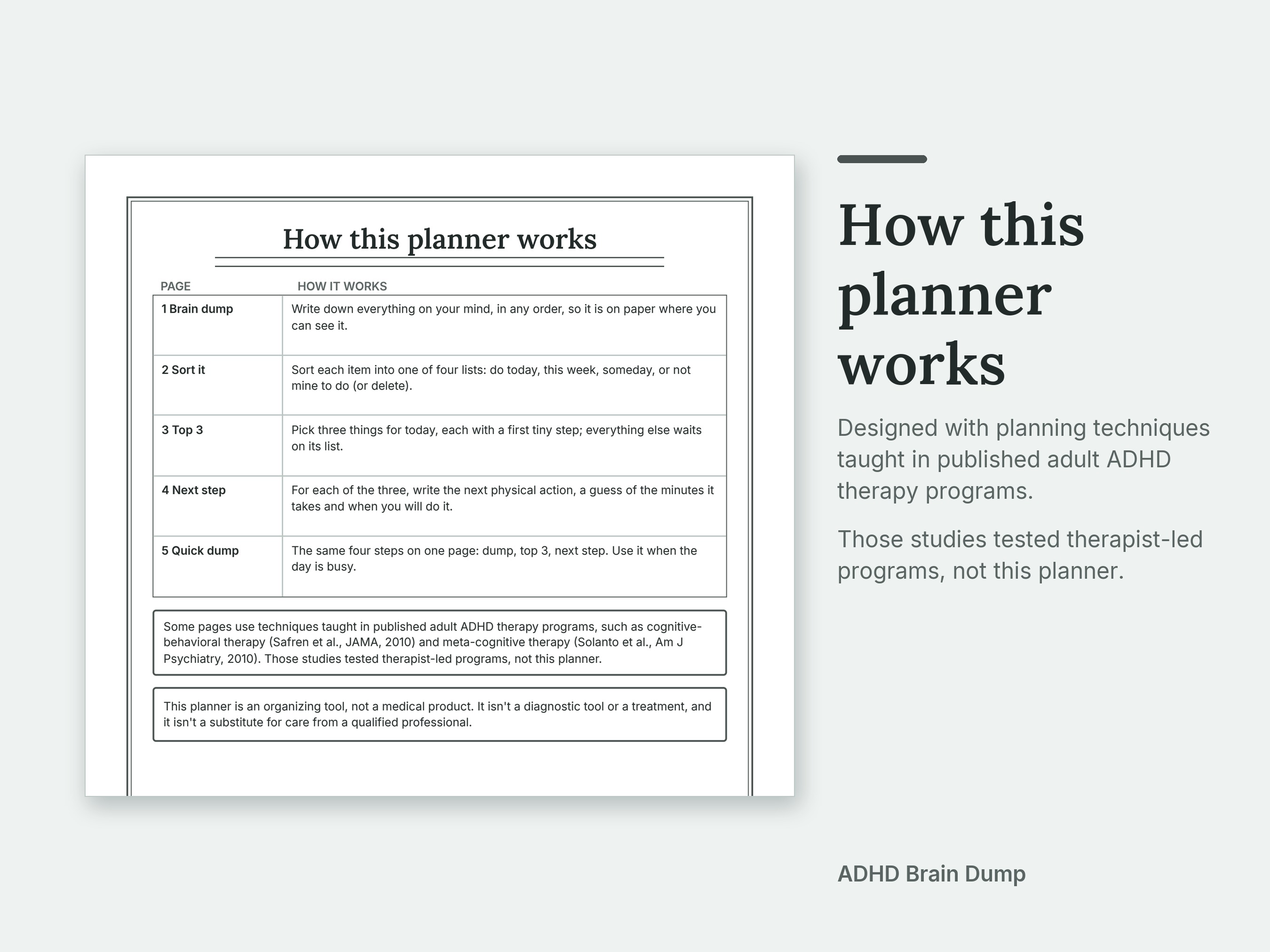 The How this planner works page of the ADHD Brain Dump. Designed with planning techniques taught in published adult ADHD therapy programs. Those studies tested therapist-led programs, not this planner.